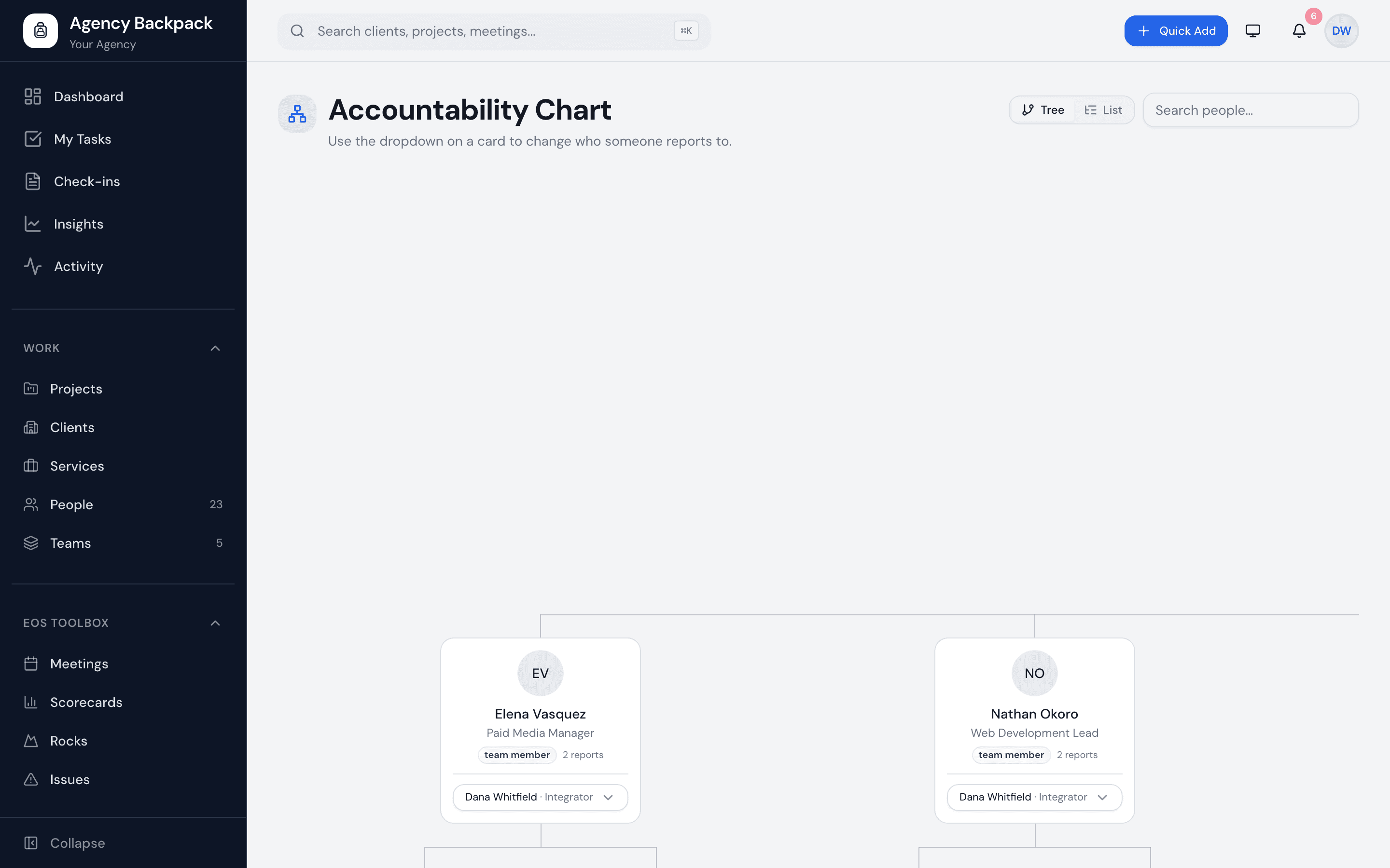 The accountability chart built from real reporting lines.
