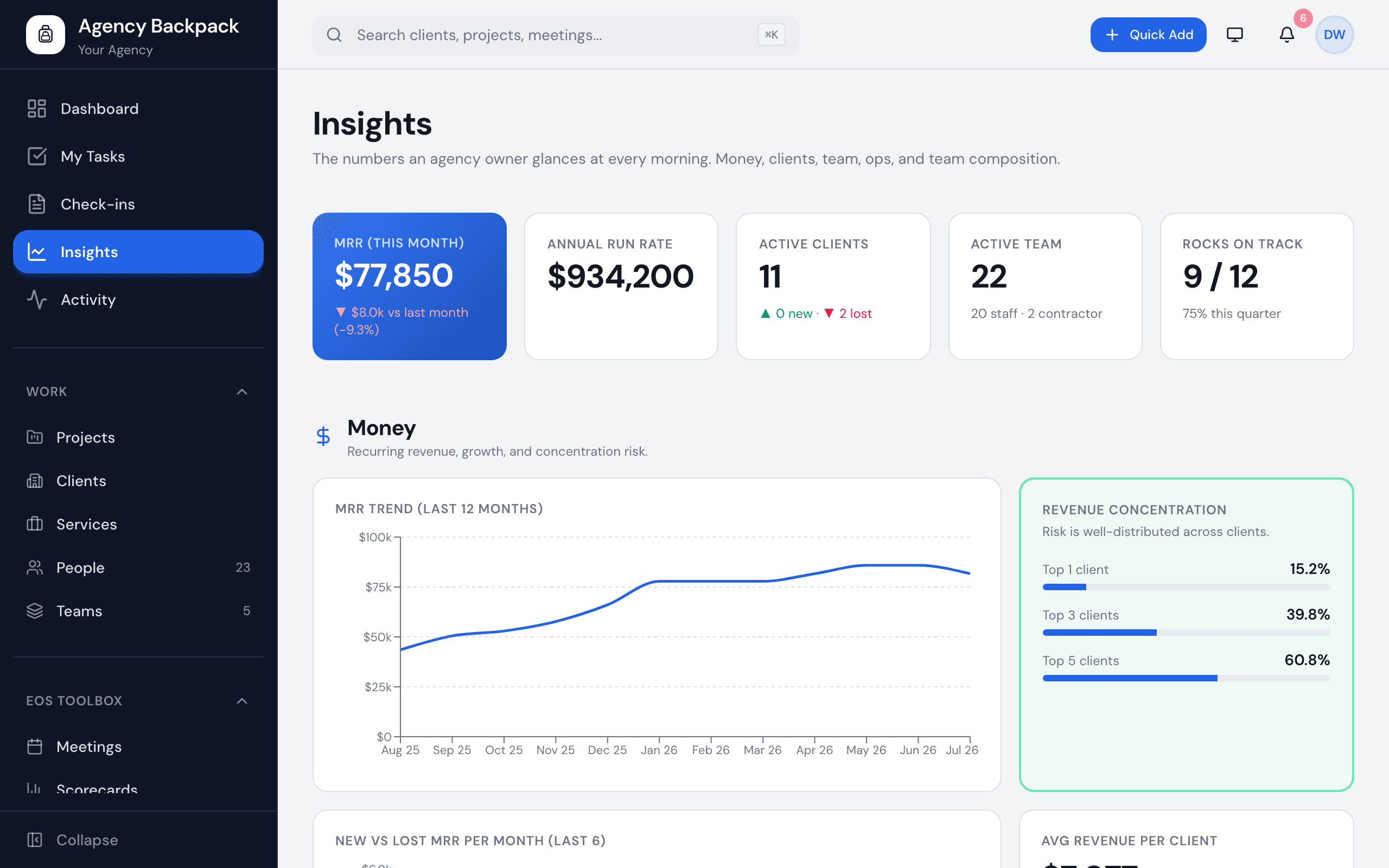 The insights screen showing monthly recurring revenue, annual run rate, active clients, and a revenue concentration panel.